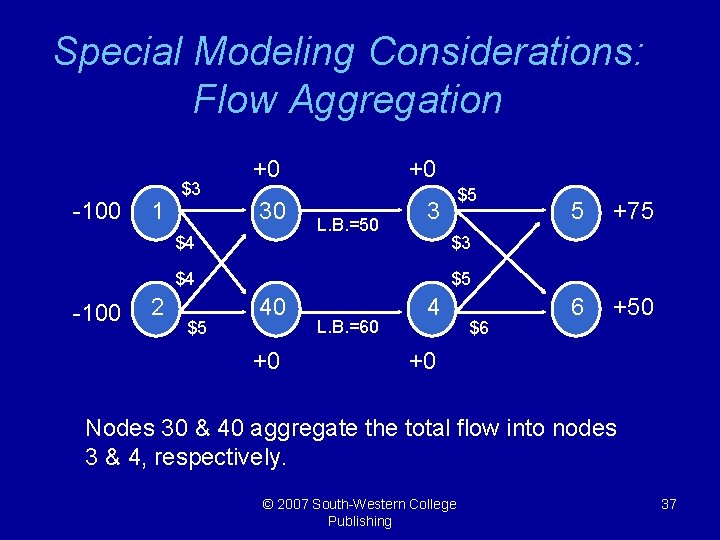 Special Modeling Considerations: Flow Aggregation -100 1 $3 +0 30 $4 +0 L. B.