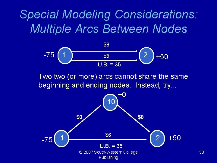 Special Modeling Considerations: Multiple Arcs Between Nodes $8 -75 1 $6 2 +50 U.