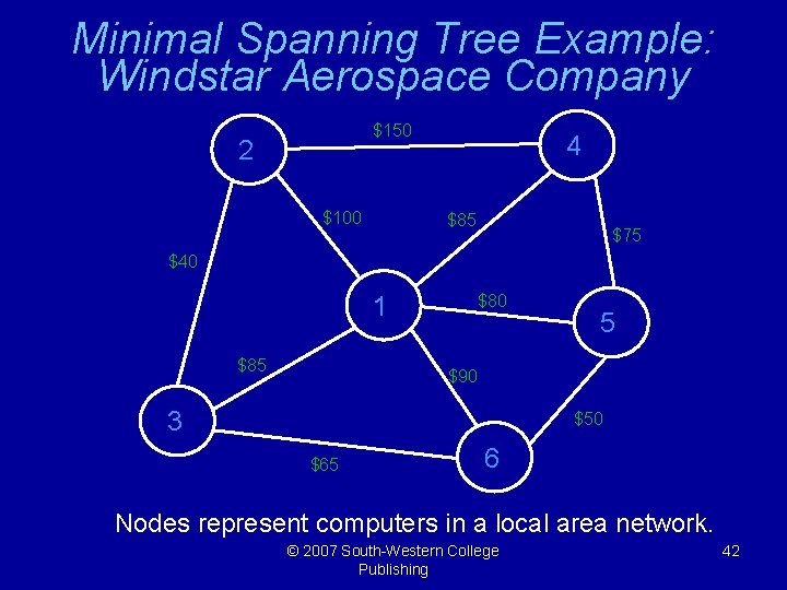 Minimal Spanning Tree Example: Windstar Aerospace Company $150 2 $100 4 $85 $75 $40