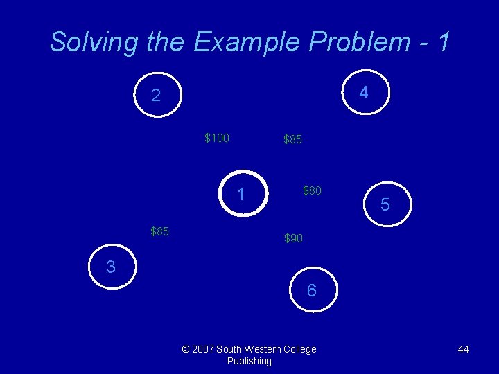 Solving the Example Problem - 1 4 2 $100 $85 1 $85 $80 5