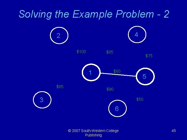 Solving the Example Problem - 2 4 2 $100 $85 1 $85 $75 $80