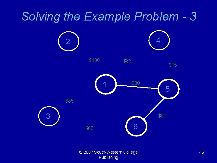 Solving the Example Problem - 3 4 2 $100 $85 1 $75 $80 5