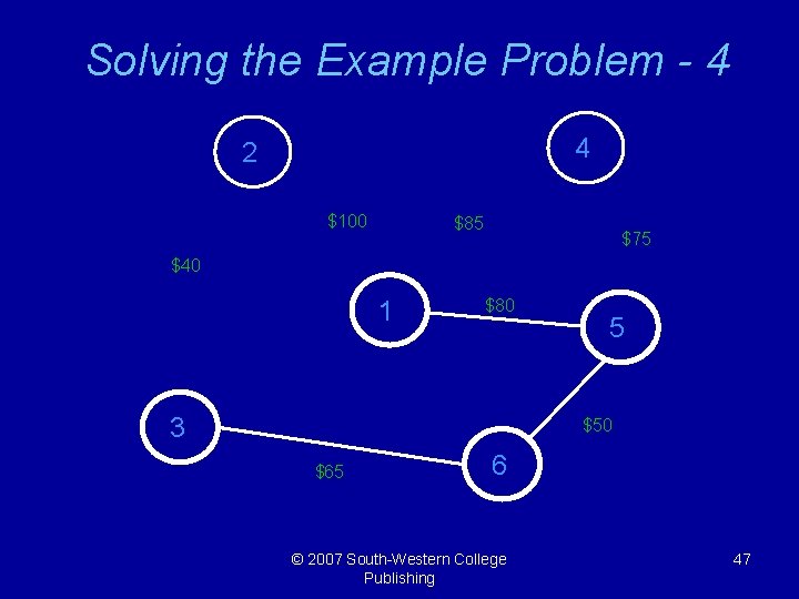 Solving the Example Problem - 4 4 2 $100 $85 $75 $40 1 $80