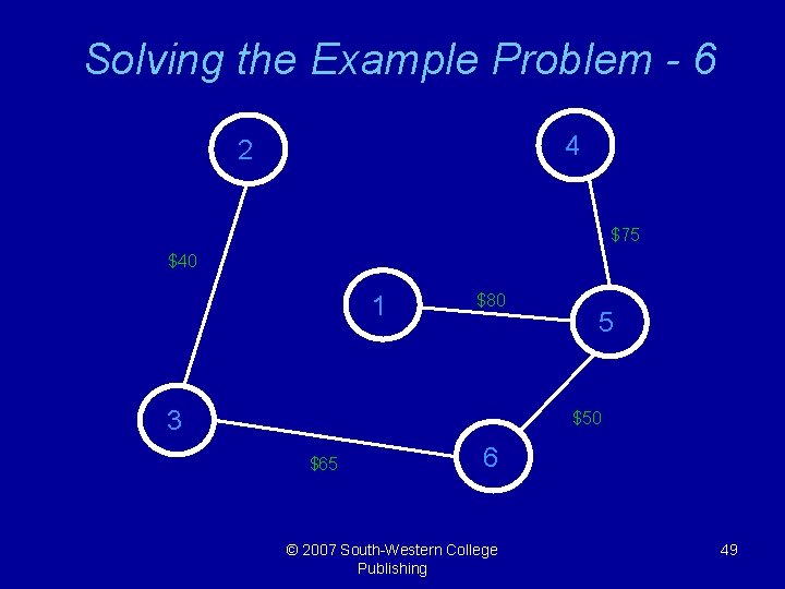 Solving the Example Problem - 6 4 2 $75 $40 1 $80 3 5