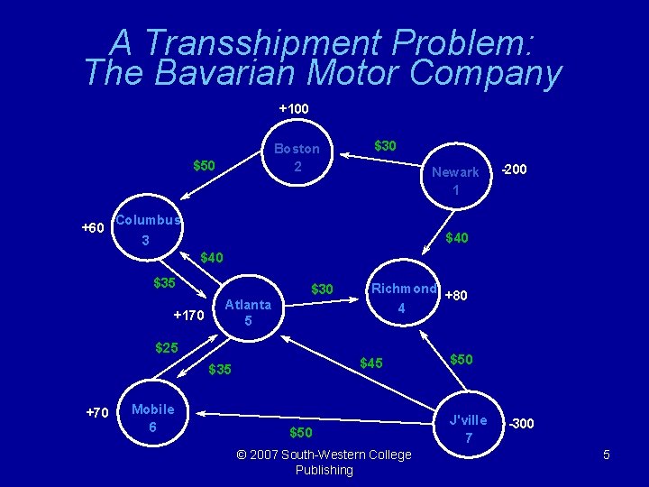 A Transshipment Problem: The Bavarian Motor Company +100 Boston 2 $50 +60 $30 Newark