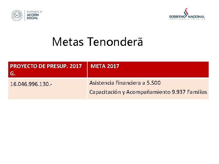 Metas Tenonderã PROYECTO DE PRESUP. 2017 G. META 2017 16. 046. 996. 130. -
