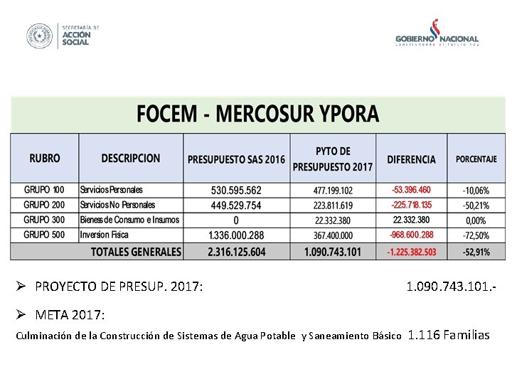 Ø PROYECTO DE PRESUP. 2017: 1. 090. 743. 101. - Ø META 2017: Culminación