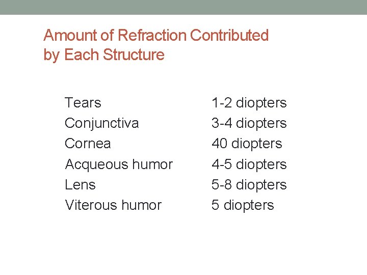 Amount of Refraction Contributed by Each Structure Tears Conjunctiva Cornea Acqueous humor Lens Viterous