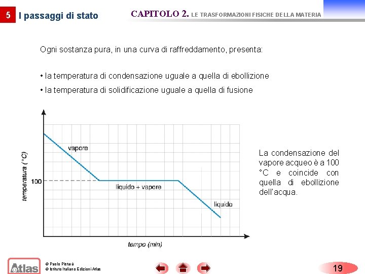 5 I passaggi di stato CAPITOLO 2. LE TRASFORMAZIONI FISICHE DELLA MATERIA Ogni sostanza