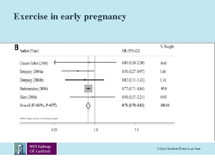 Exercise in early pregnancy School Institute Name to go here 