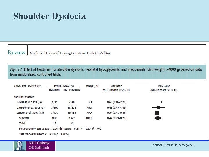 Shoulder Dystocia School Institute Name to go here 