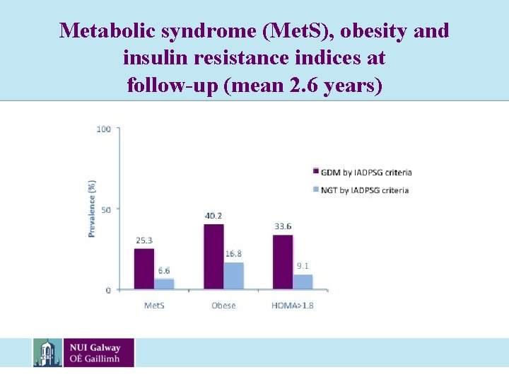 Metabolic syndrome (Met. S), obesity and insulin resistance indices at follow-up (mean 2. 6