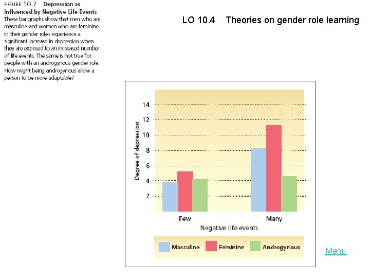 LO 10. 4 Theories on gender role learning Menu 