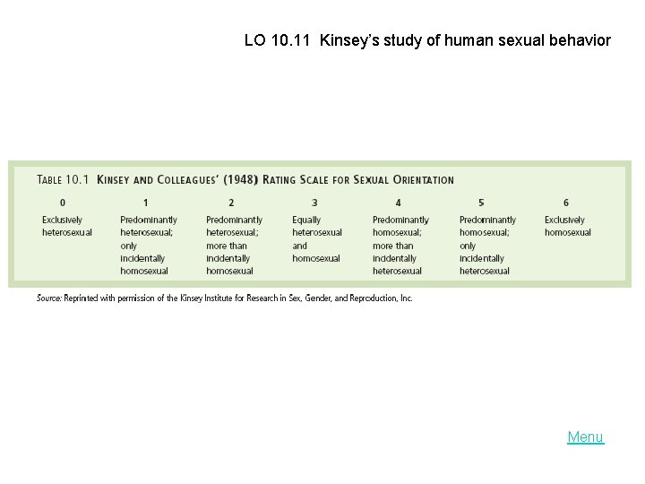 LO 10. 11 Kinsey’s study of human sexual behavior Menu 