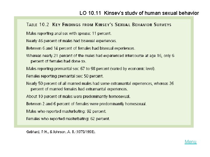 LO 10. 11 Kinsey’s study of human sexual behavior Menu 