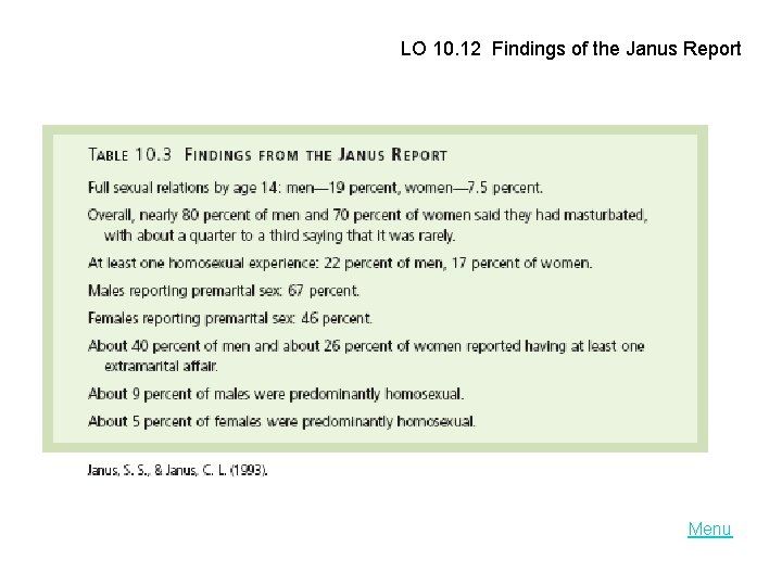 LO 10. 12 Findings of the Janus Report Menu 