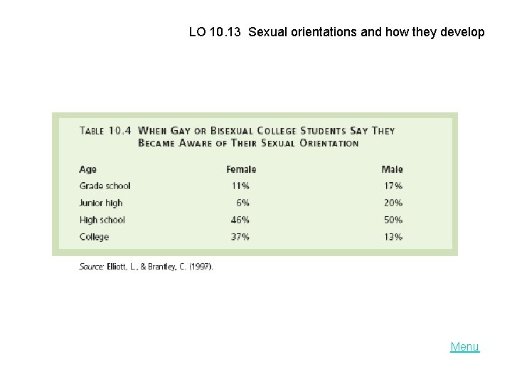 LO 10. 13 Sexual orientations and how they develop Menu 