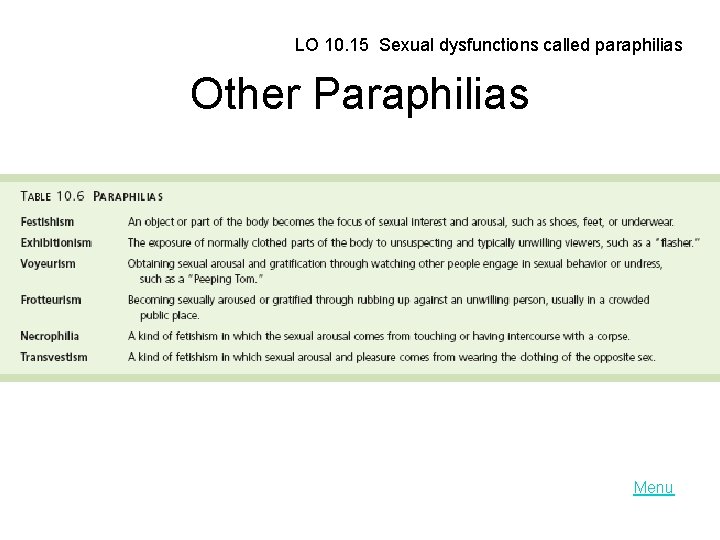 LO 10. 15 Sexual dysfunctions called paraphilias Other Paraphilias Menu 