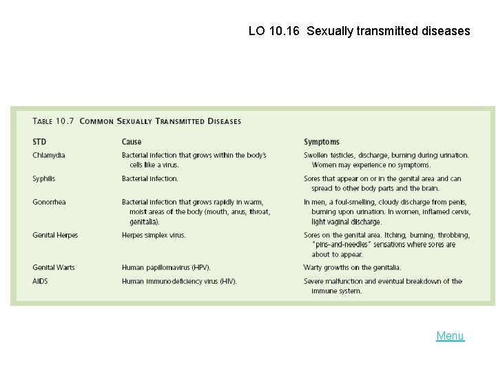 LO 10. 16 Sexually transmitted diseases Menu 