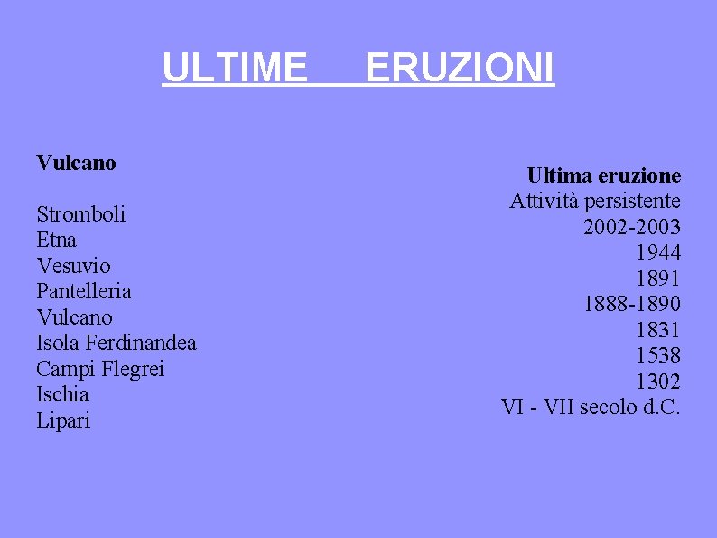 ULTIME Vulcano Stromboli Etna Vesuvio Pantelleria Vulcano Isola Ferdinandea Campi Flegrei Ischia Lipari ERUZIONI ULTIME Vulcano Stromboli Etna Vesuvio Pantelleria Vulcano Isola Ferdinandea Campi Flegrei Ischia Lipari ERUZIONI