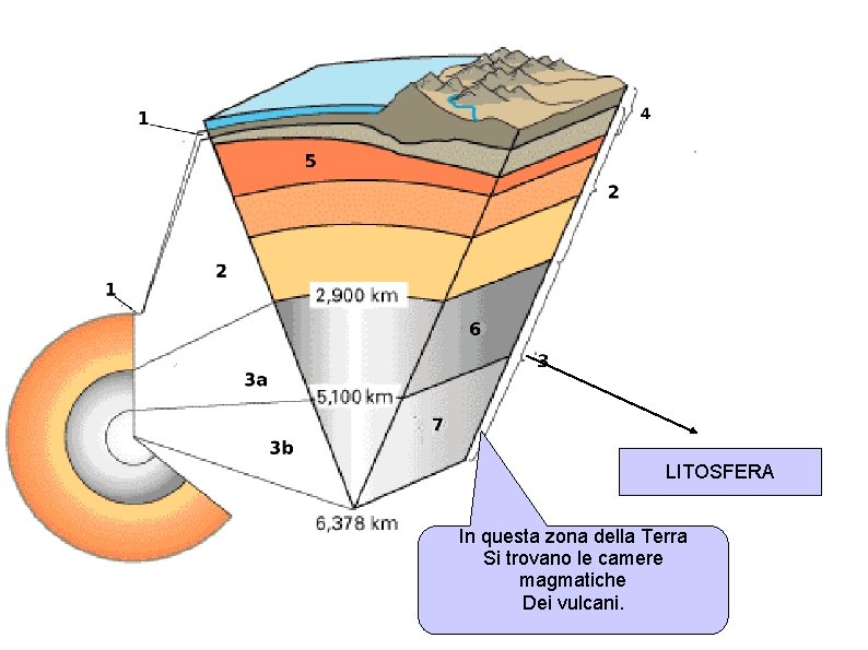 LITOSFERA In questa zona della Terra Si trovano le camere magmatiche Dei vulcani. LITOSFERA In questa zona della Terra Si trovano le camere magmatiche Dei vulcani.