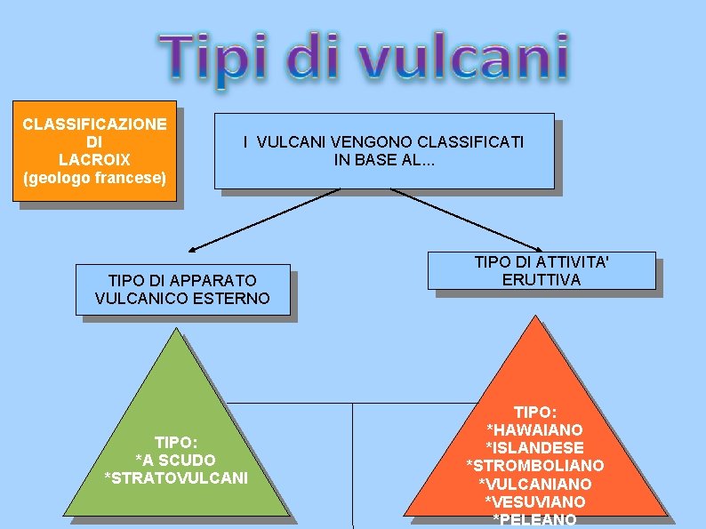 CLASSIFICAZIONE DI LACROIX (geologo francese) I VULCANI VENGONO CLASSIFICATI IN BASE AL. . . CLASSIFICAZIONE DI LACROIX (geologo francese) I VULCANI VENGONO CLASSIFICATI IN BASE AL. . .