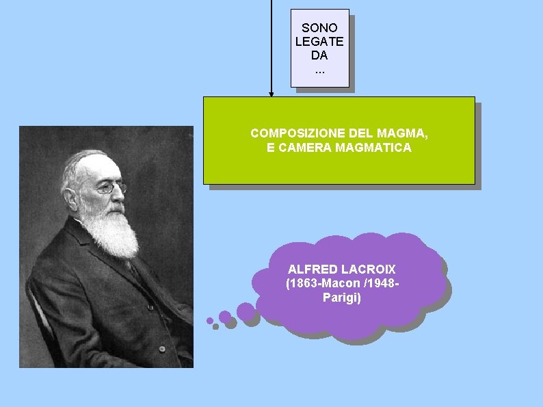 SONO LEGATE DA. . . COMPOSIZIONE DEL MAGMA, E CAMERA MAGMATICA ALFRED LACROIX (1863 SONO LEGATE DA. . . COMPOSIZIONE DEL MAGMA, E CAMERA MAGMATICA ALFRED LACROIX (1863