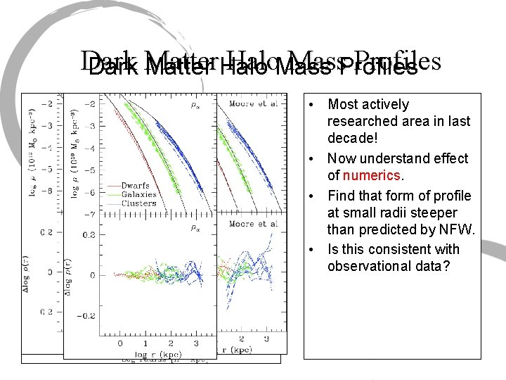 Dark Halo. Mass. Profiles Dark Matter Halo • Most actively researched area in last