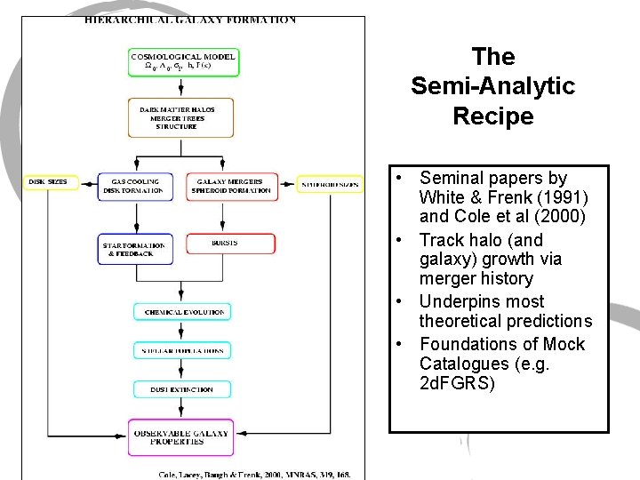 The Semi-Analytic Recipe • Seminal papers by White & Frenk (1991) and Cole et