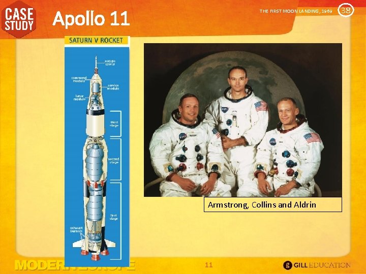 Apollo 11 THE FIRST MOON LANDING, 1969 Armstrong, Collins and Aldrin 11 38 