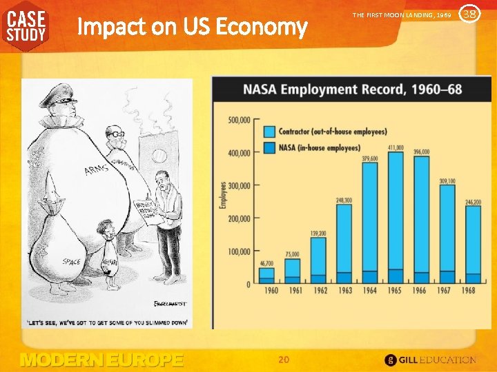 Impact on US Economy 20 THE FIRST MOON LANDING, 1969 38 