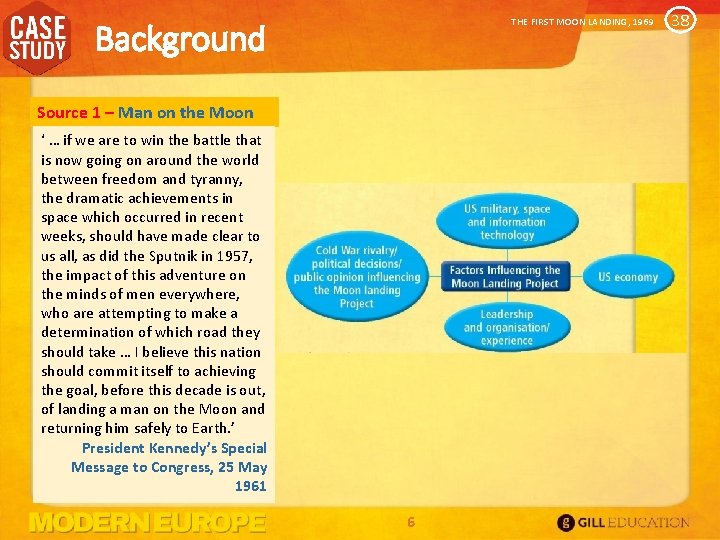 THE FIRST MOON LANDING, 1969 Background Source 1 – Man on the Moon ‘