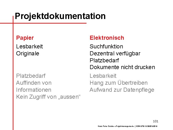 Projektdokumentation Papier Lesbarkeit Originale Elektronisch Suchfunktion Dezentral verfügbar Platzbedarf Dokumente nicht drucken Platzbedarf Auffinden