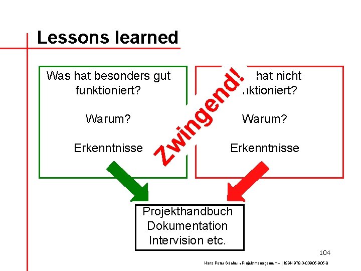 Lessons learned Zw Erkenntnisse ! in Warum? Was hat nicht funktioniert? ge nd Was