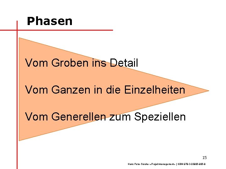 Phasen Vom Groben ins Detail Vom Ganzen in die Einzelheiten Vom Generellen zum Speziellen