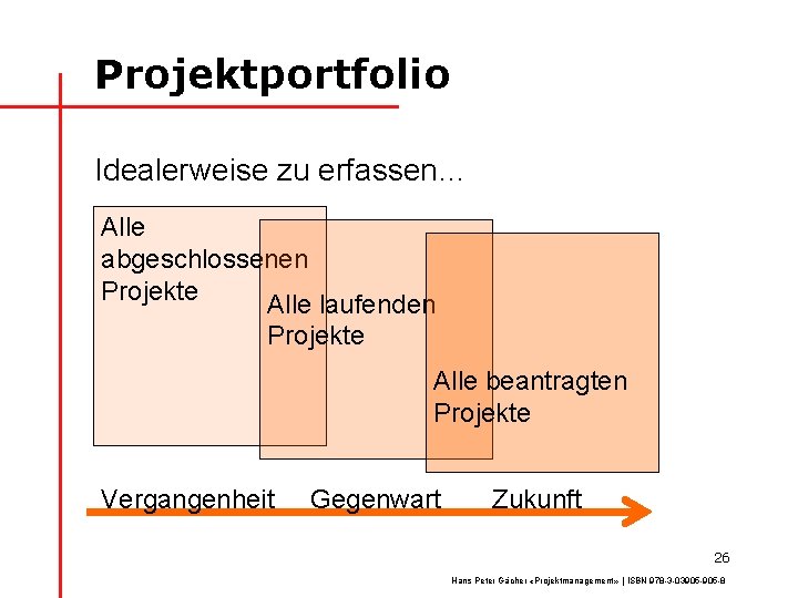 Projektportfolio Idealerweise zu erfassen… Alle abgeschlossenen Projekte Alle laufenden Projekte Alle beantragten Projekte Vergangenheit