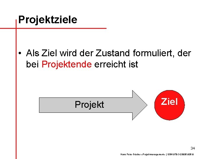 Projektziele • Als Ziel wird der Zustand formuliert, der bei Projektende erreicht ist Projekt