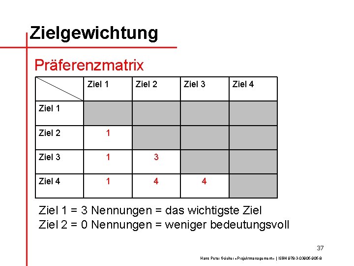 Zielgewichtung Präferenzmatrix Ziel 1 Ziel 2 Ziel 3 Ziel 4 Ziel 1 Ziel 2