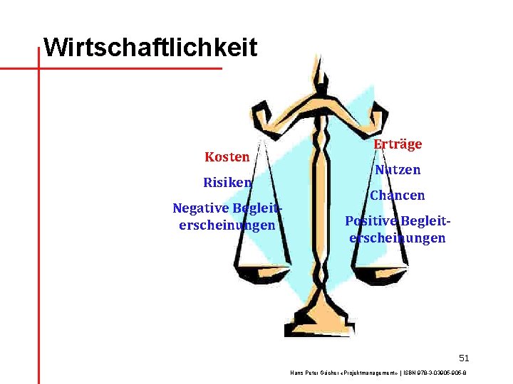 Wirtschaftlichkeit Kosten Risiken Negative Begleiterscheinungen Erträge Nutzen Chancen Positive Begleiterscheinungen 51 Hans Peter Gächer