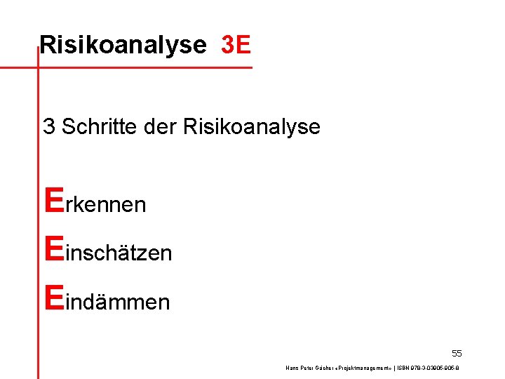 Risikoanalyse 3 E 3 Schritte der Risikoanalyse Erkennen Einschätzen Eindämmen 55 Hans Peter Gächer
