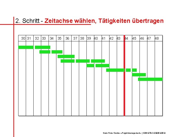 2. Schritt - Zeitachse wählen, Tätigkeiten übertragen 30 31 32 33 34 35 36