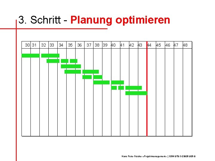 3. Schritt - Planung optimieren 30 31 32 33 34 35 36 37 38