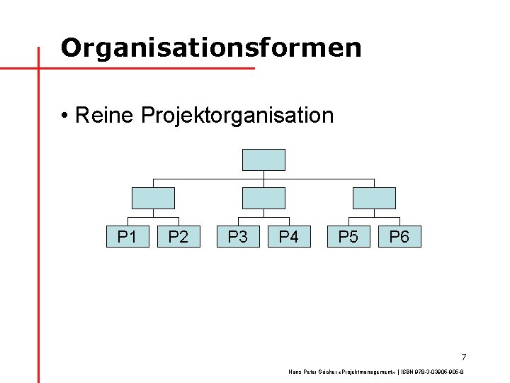 Organisationsformen • Reine Projektorganisation P 1 P 2 P 3 P 4 P 5