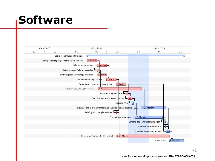 Software 71 Hans Peter Gächer «Projektmanagement» | ISBN 978 -3 -03905 -8 