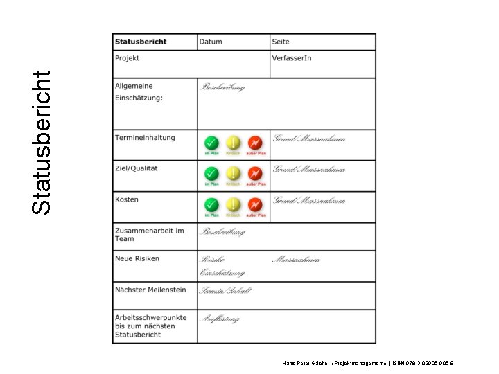 Statusbericht Beispiel Hans Peter Gächer «Projektmanagement» | ISBN 978 -3 -03905 -8 