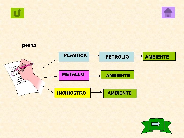 penna PLASTICA METALLO INCHIOSTRO PETROLIO AMBIENTE 