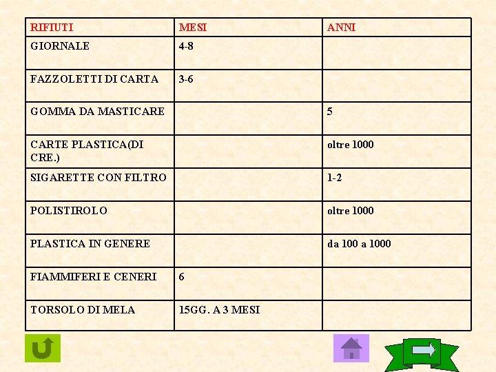 RIFIUTI MESI GIORNALE 4 -8 FAZZOLETTI DI CARTA 3 -6 ANNI GOMMA DA MASTICARE