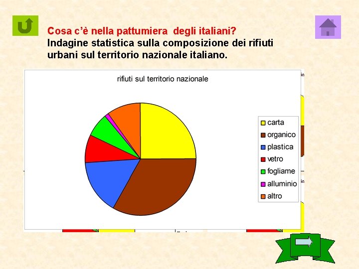 Cosa c’è nella pattumiera degli italiani? Indagine statistica sulla composizione dei rifiuti urbani sul