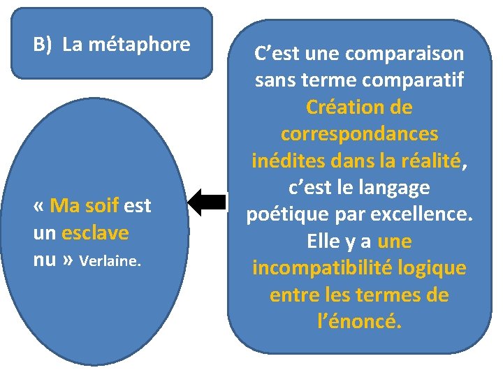 B) La métaphore « Ma soif est un esclave nu » Verlaine. C’est une