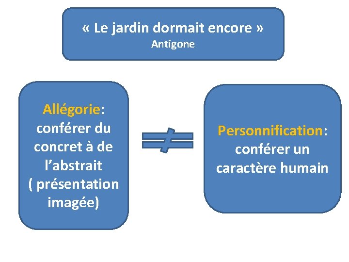  « Le jardin dormait encore » Antigone Allégorie: conférer du concret à de